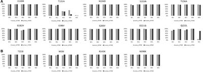 Potential Pandemic of H7N9 Avian Influenza A Virus in Human